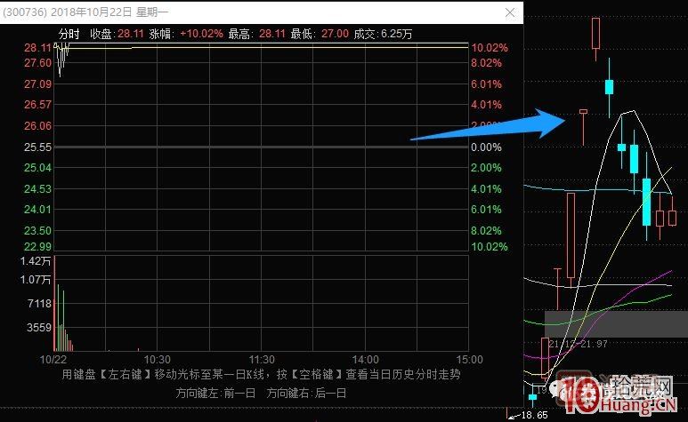 史上最全的龙头战法之最强龙头股空间板的几种超短介入模式 深度教程,