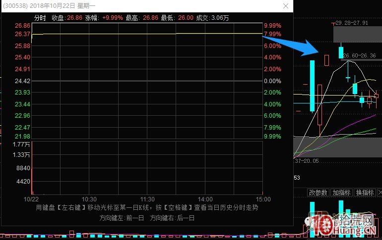 史上最全的龙头战法之最强龙头股空间板的几种超短介入模式 深度教程,