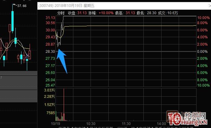 史上最全的龙头战法之最强龙头股空间板的几种超短介入模式 深度教程,