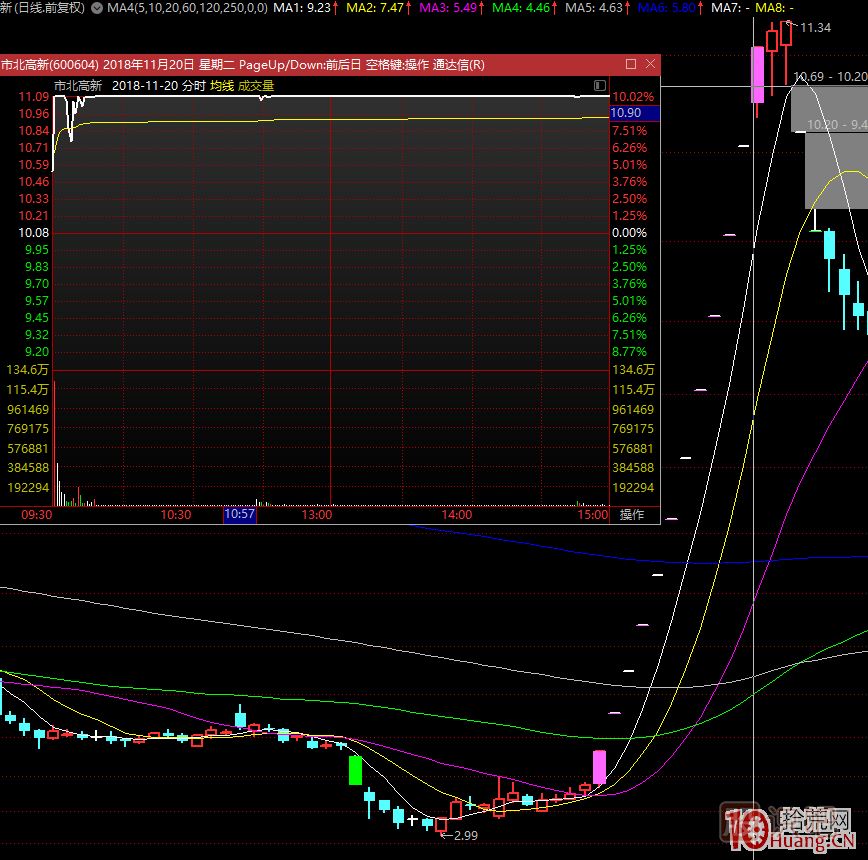 超短高手涨停板卖股技术深度教程 5：集体巨阴之后怎么操作,