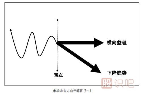 趋势交易法-鹿希武7-1