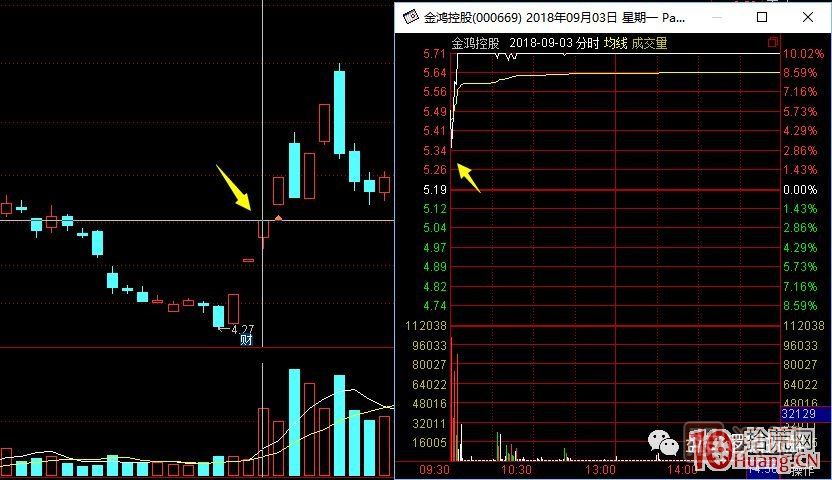 超短高手涨停板卖股技术深度教程 7：二板是一字板，次日走势预测，与2进3模式打板策略,