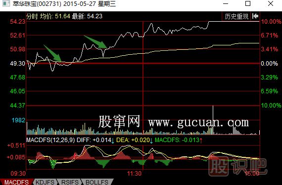 震荡拉升至涨停