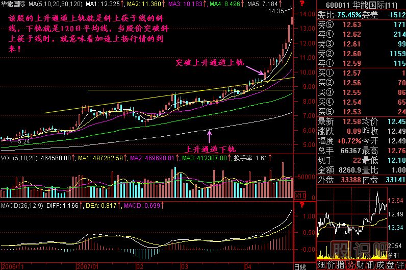 突破上升通道<a href=https://www.gupiaozhishiba.com/jszb/K/ target=_blank class=infotextkey>K线图</a>解