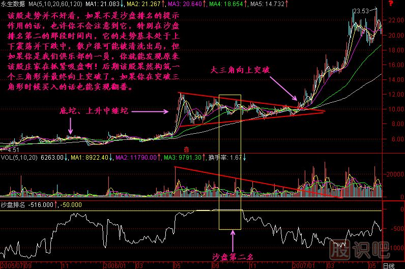 沙盘寻找黑马K线图解