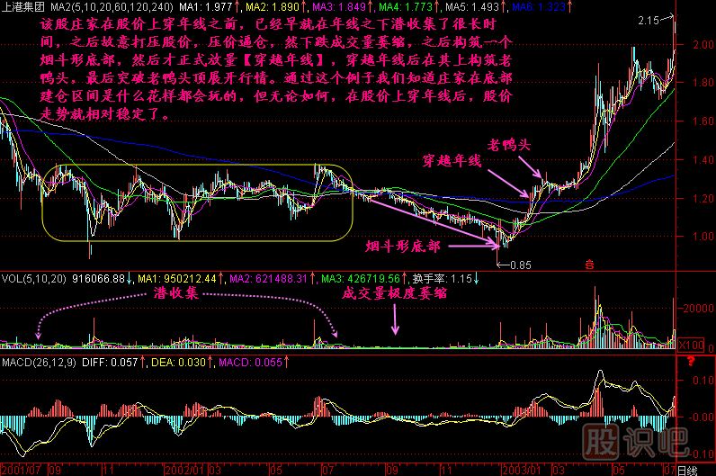 穿越年线<a href=https://www.gupiaozhishiba.com/jszb/K/ target=_blank class=infotextkey>K线图</a>解