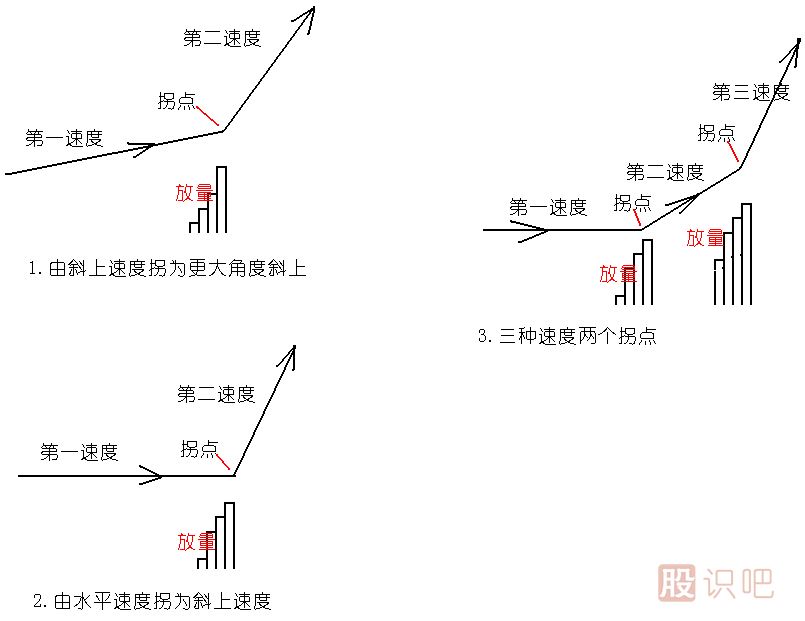 放量打拐<a href=https://www.gupiaozhishiba.com/jsfx/K/ target=_blank class=infotextkey>K线</a>图解