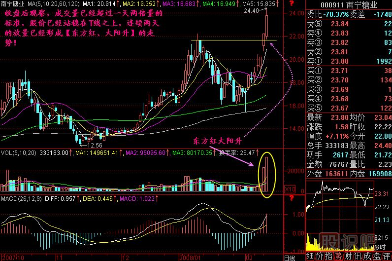 一小时两倍量<a href=https://www.gupiaozhishiba.com/jszb/K/ target=_blank class=infotextkey>K线图</a>解