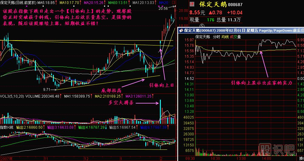 引体向上K线图解