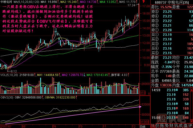 OBV飞行理论K线图解