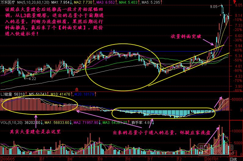 斜面突破K线图解