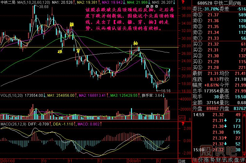 碰 撤 穿 抽K线图解