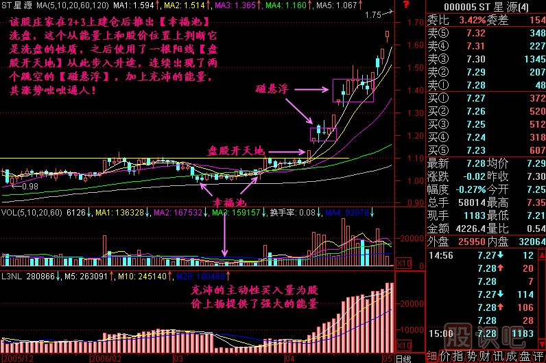 磁悬浮K线图解