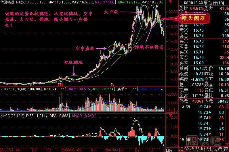 大刀砍K线图解