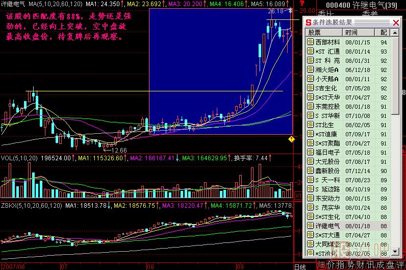 模式选股K线图解