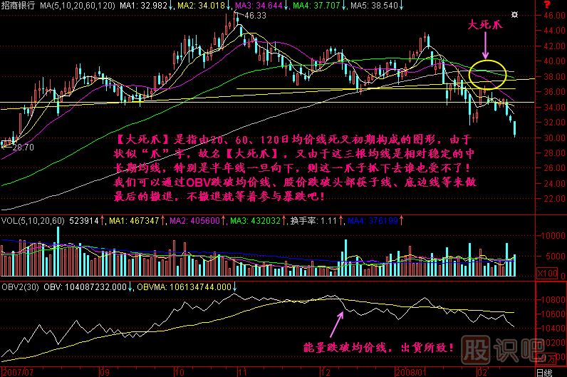 大死爪K线图解