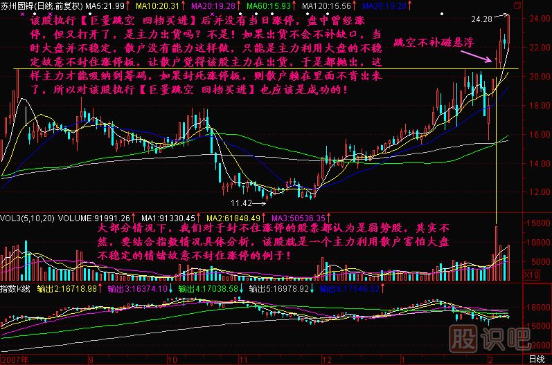 巨量跳空回档买进K线图解