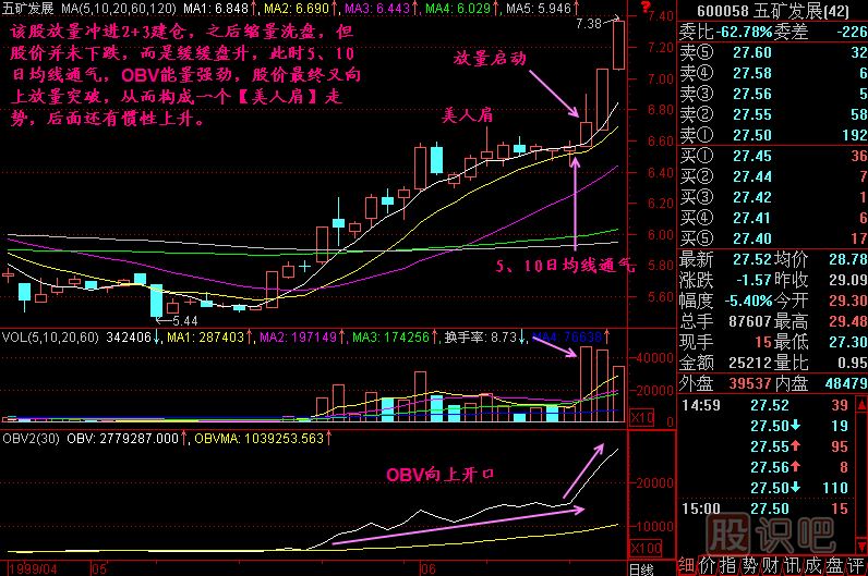 美人肩K线图解