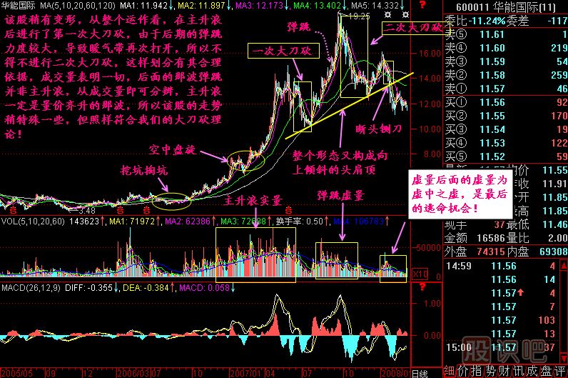 大刀砍K线图解