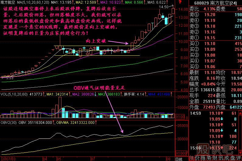 悬空K线群K线图解