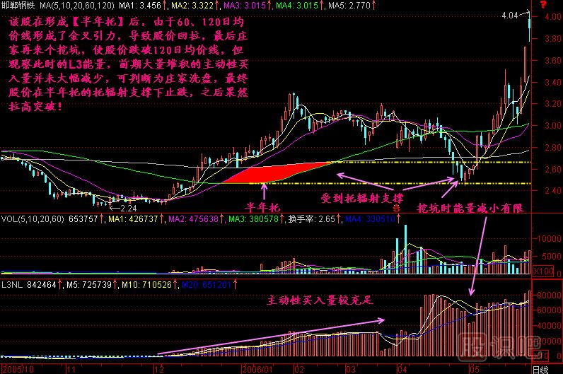 半年托<a href=https://www.gupiaozhishiba.com/jsfx/K/ target=_blank class=infotextkey>K线</a>图解