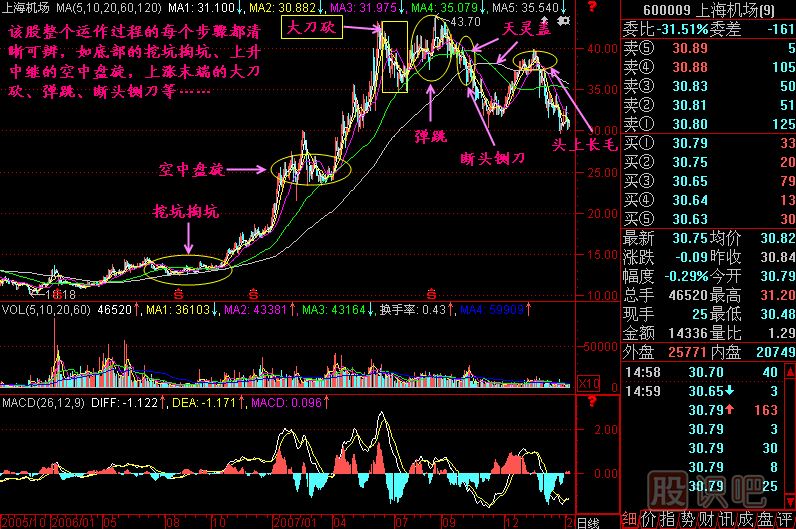 大刀砍K线图解