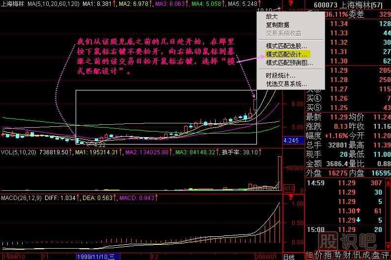 模式选股K线图解