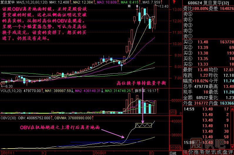 OBV飞行理论K线图解