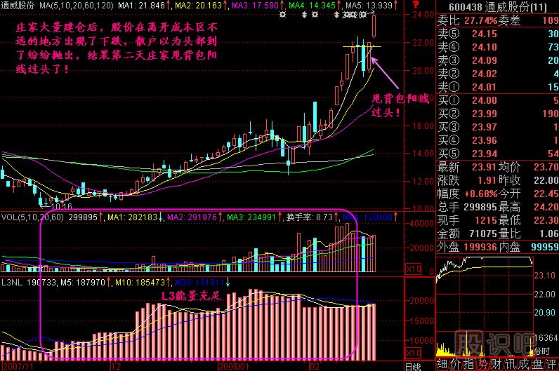 甩背包<a href=https://www.gupiaozhishiba.com/jszb/K/ target=_blank class=infotextkey>K线图</a>解