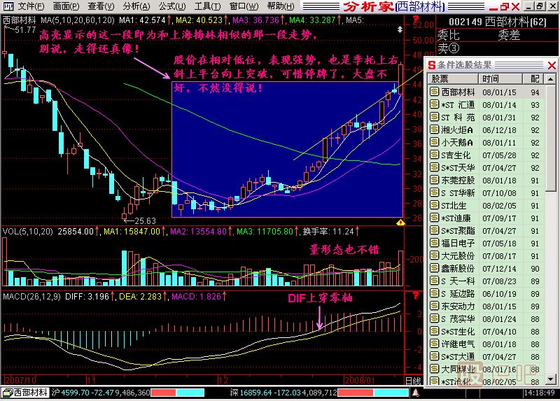 模式选股K线图解