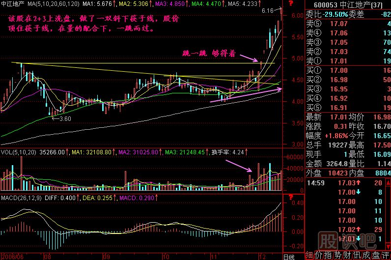 跳一跳 够得着<a href=https://www.gupiaozhishiba.com/jszb/K/ target=_blank class=infotextkey>K线图</a>解