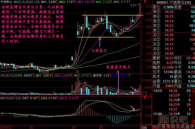 飞碟<a href=https://www.gupiaozhishiba.com/jszb/K/ target=_blank class=infotextkey>K线图</a>解