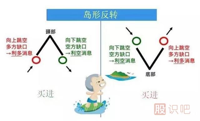 五分钟认识各种各样的股票“缺口”，不再错放牛股