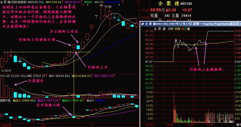 引体向上K线图解