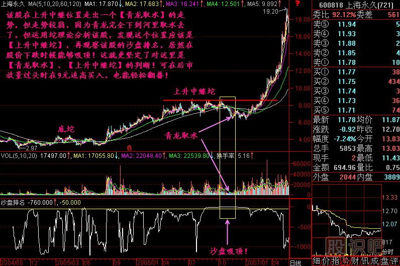 沙盘寻找黑马K线图解