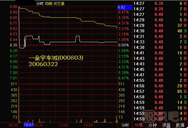 黑马亲子鉴定K线图解