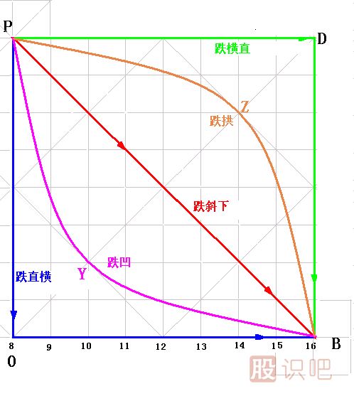 涨跌五势<a href=https://www.gupiaozhishiba.com/jszb/K/ target=_blank class=infotextkey>K线图</a>解