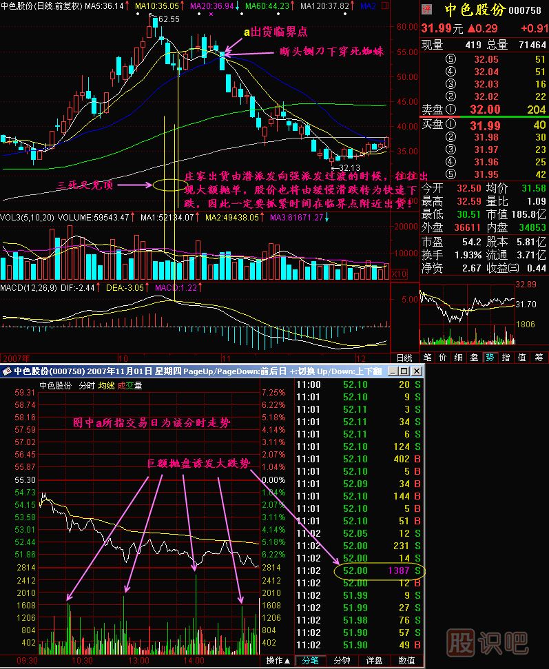 巨量抛盘诱发大跌势<a href=https://www.gupiaozhishiba.com/jszb/K/ target=_blank class=infotextkey>K线图</a>解