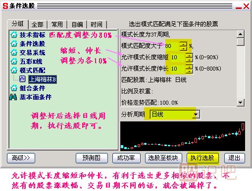 模式选股K线图解