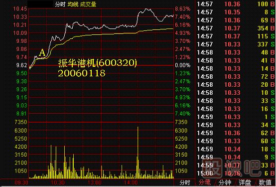 黑马亲子鉴定K线图解