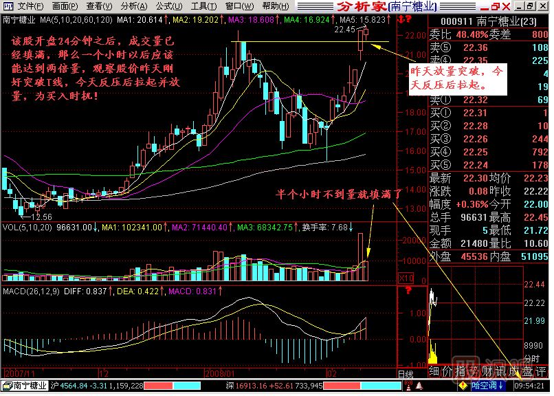 一小时两倍量<a href=https://www.gupiaozhishiba.com/jsfx/K/ target=_blank class=infotextkey>K线</a>图解