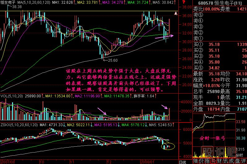 跳一跳 够得着K线图解