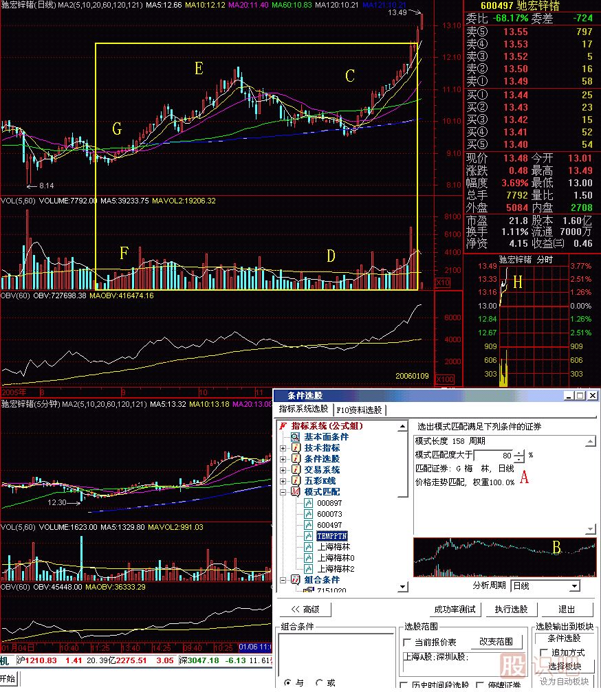 模式选股K线图解