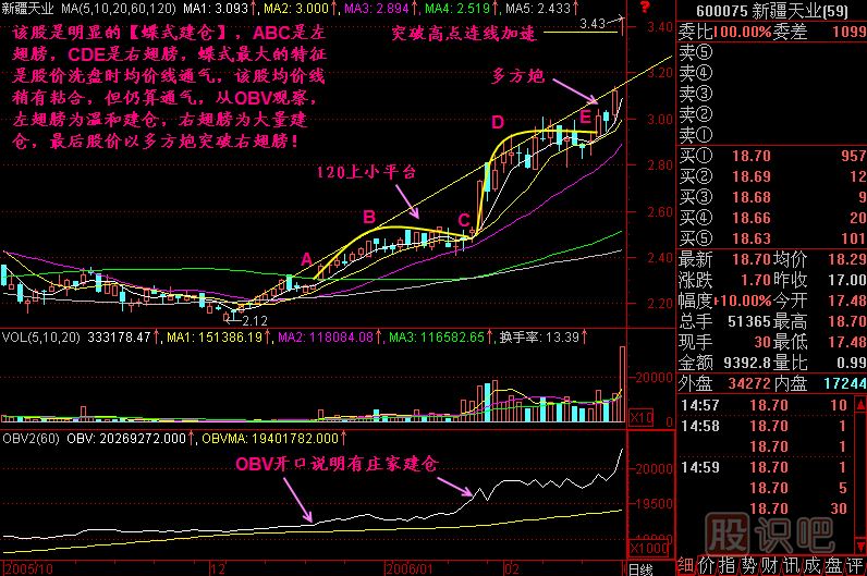 蝶式建仓<a href=https://www.gupiaozhishiba.com/jszb/K/ target=_blank class=infotextkey>K线图</a>解