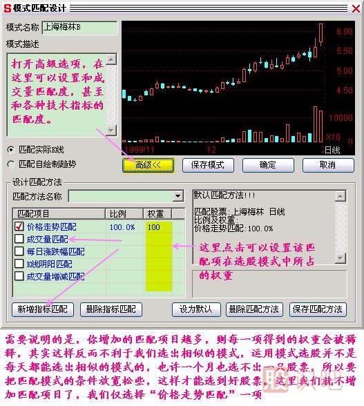 模式选股K线图解