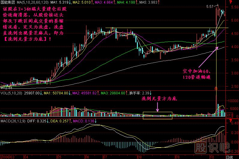 洗到无量方为底<a href=https://www.gupiaozhishiba.com/jszb/K/ target=_blank class=infotextkey>K线图</a>解