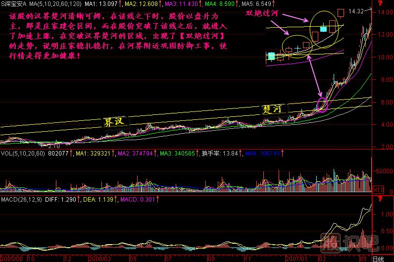 双炮过河<a href=https://www.gupiaozhishiba.com/jszb/K/ target=_blank class=infotextkey>K线图</a>解