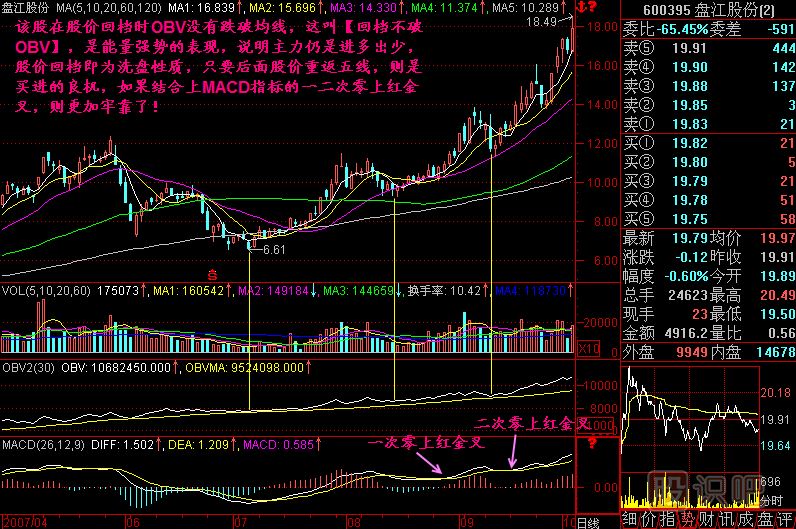 回档不破OBV<a href=https://www.gupiaozhishiba.com/jsfx/K/ target=_blank class=infotextkey>K线</a>图解