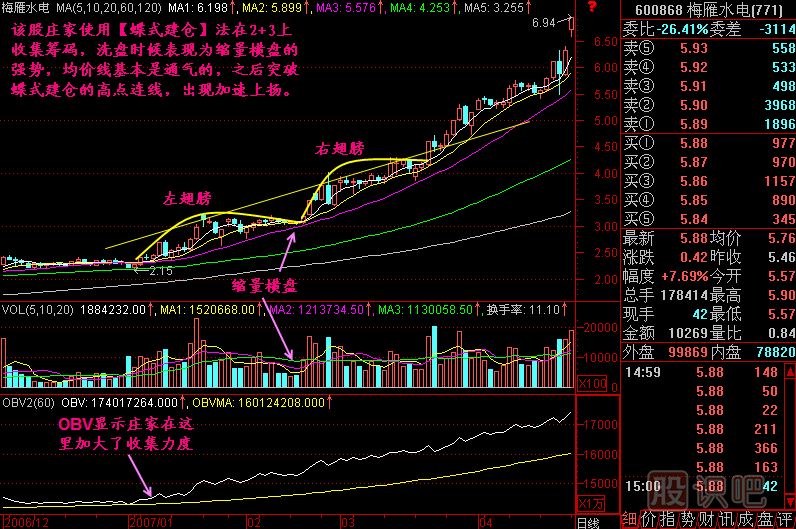 蝶式建仓K线图解