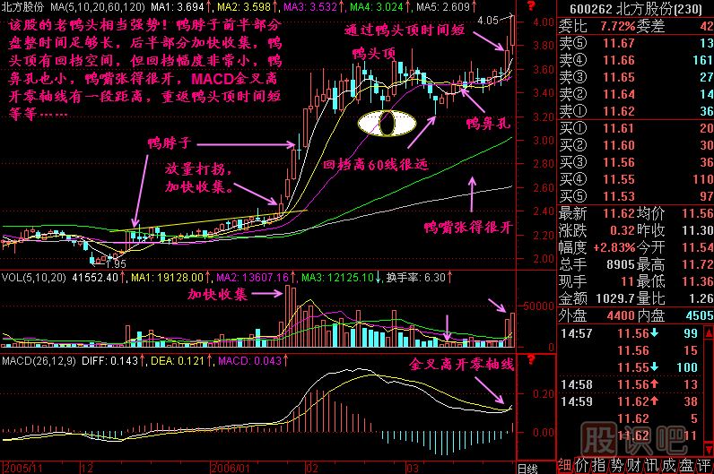 老鸭头技术要求<a href=https://www.gupiaozhishiba.com/jszb/K/ target=_blank class=infotextkey>K线图</a>解